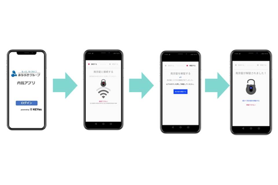 キーズロックサービス実証実験例：あなぶきグループ様