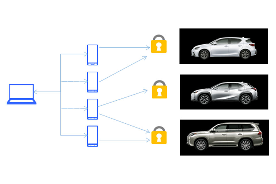 キーズロックサービス実証実験例：トヨタ自動車九州株式会社様