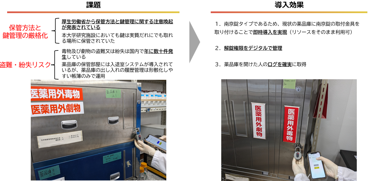 導入事例:薬品庫