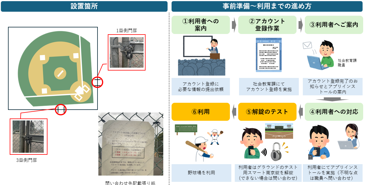 導入事例:自治体