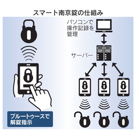 ニュース記事の写真