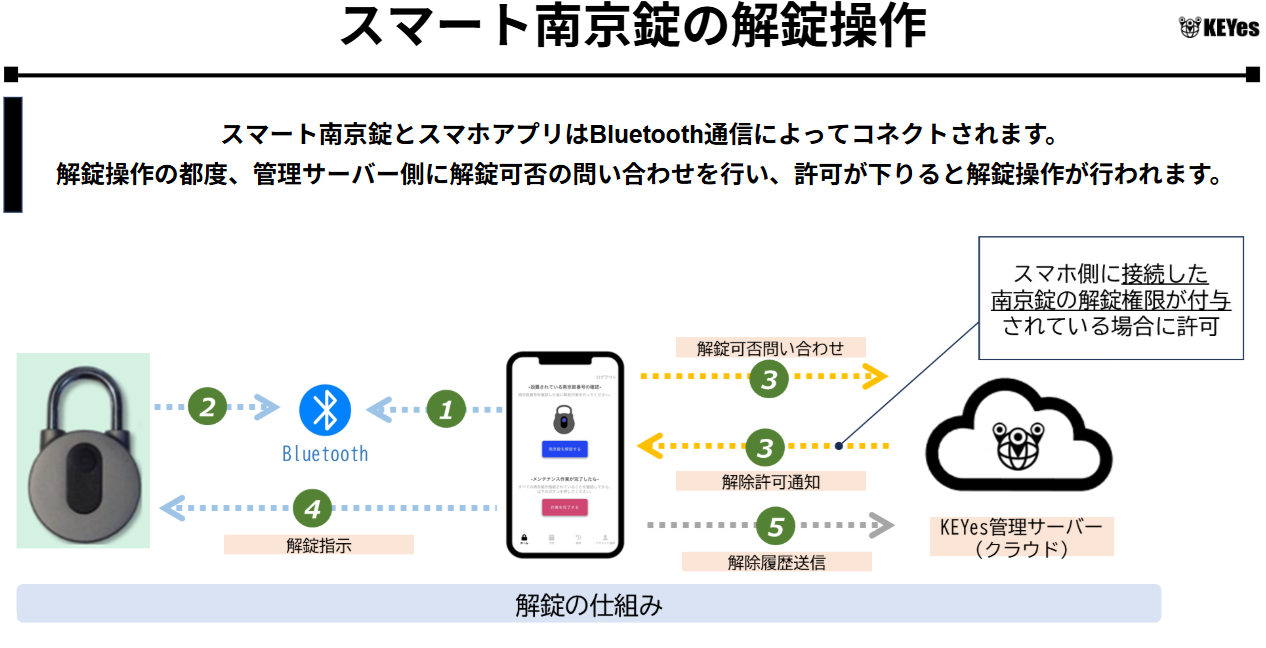 製品1のサムネイル3