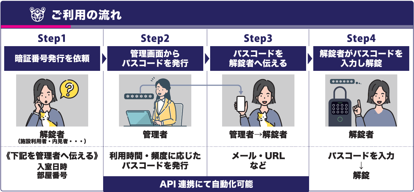 鍵管理のDX化:キーズロックサービス
